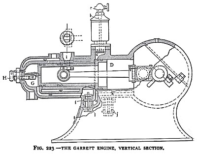 The Garrett Engine (Vertical Section)